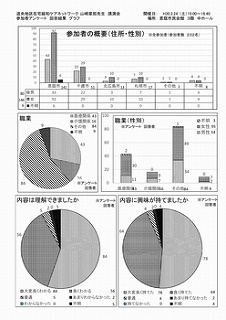 2018.3.24_questionnaire